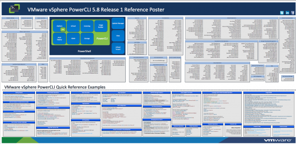 vmware-management-with-powercli-5.8-release1