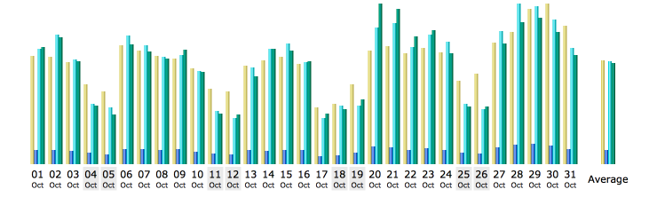 octubre-stats-002
