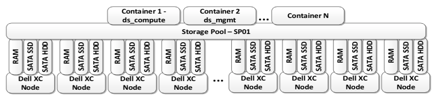 nutanix-dell-003