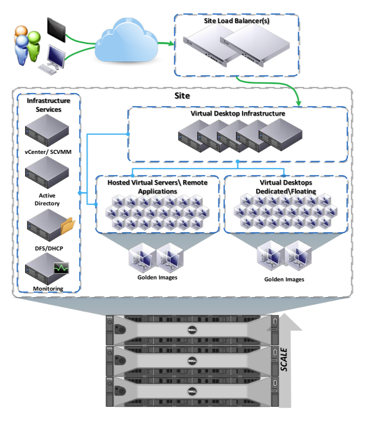 nutanix-dell-004