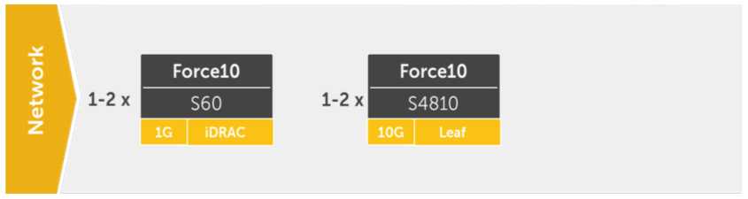 nutanix-dell-005
