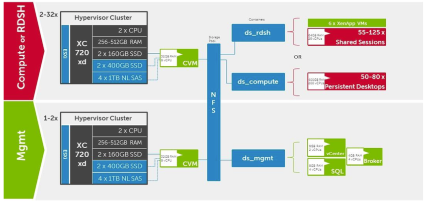 nutanix-dell-006
