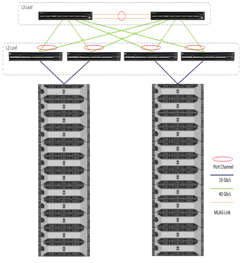 nutanix-dell-007