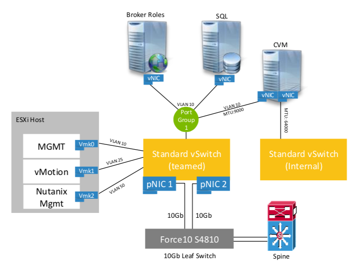 nutanix-dell-008