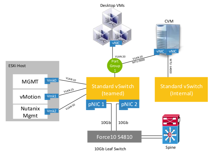 nutanix-dell-009