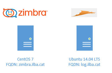 zimbra-sendmailanalyzer-001