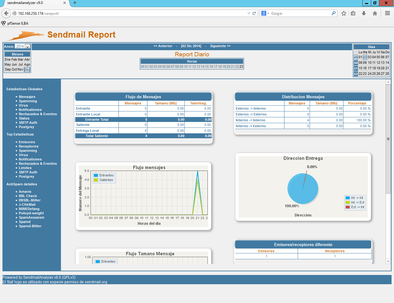 zimbra-sendmailanalyzer-003