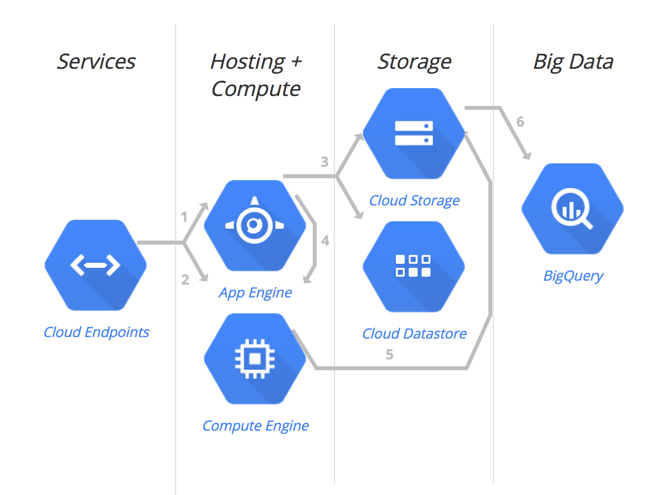 vmwareygooglecloud2