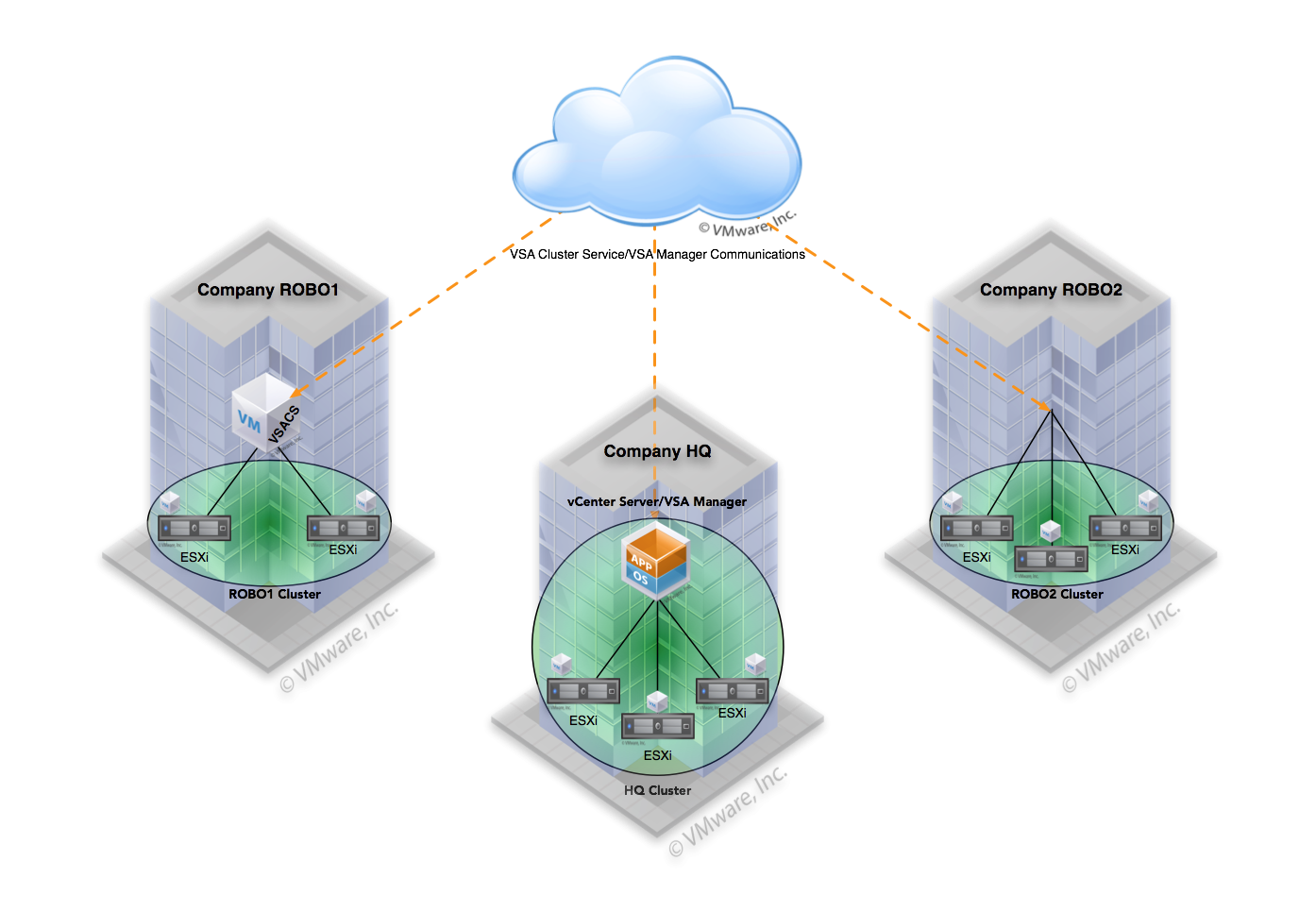 Centralized-ROBO-VSA