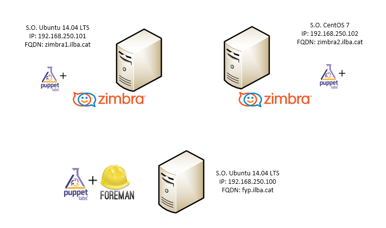 zimbra-foreman-001