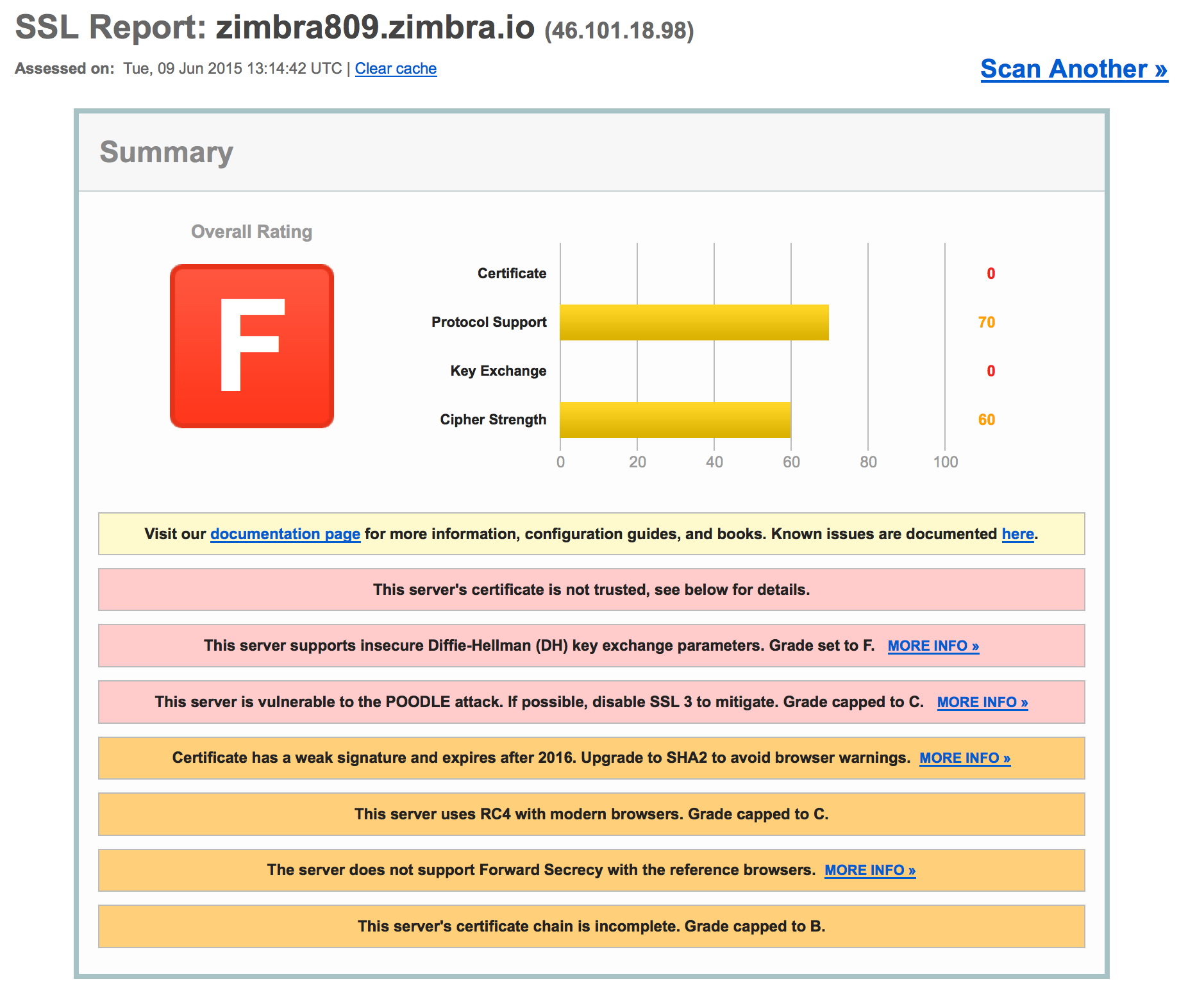 SSL Server Test: zimbra809.zimbra.io (Powered by Qualys SSL Labs) 2015-06-09 14-44-46