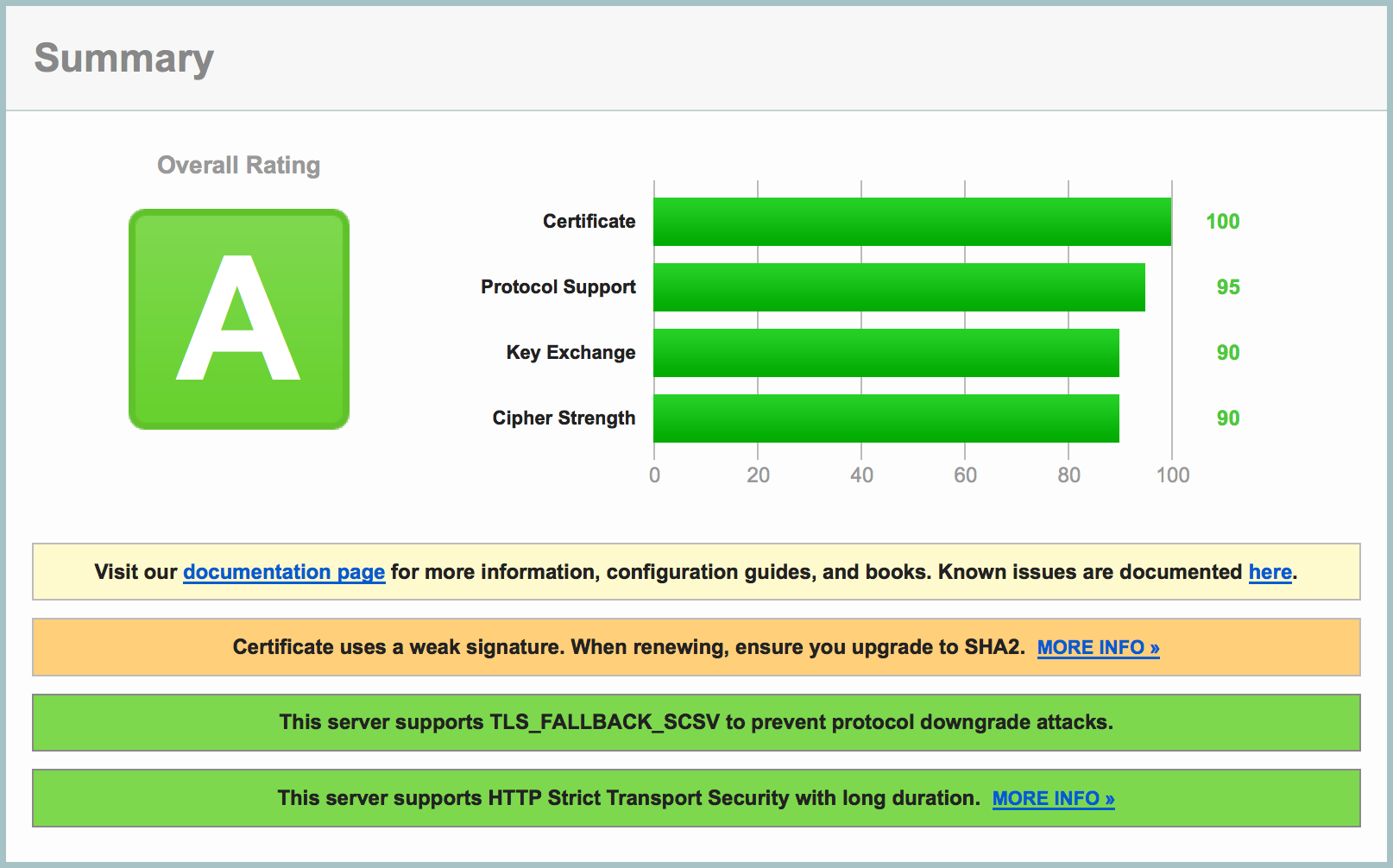 cpanel-ssllabs-009