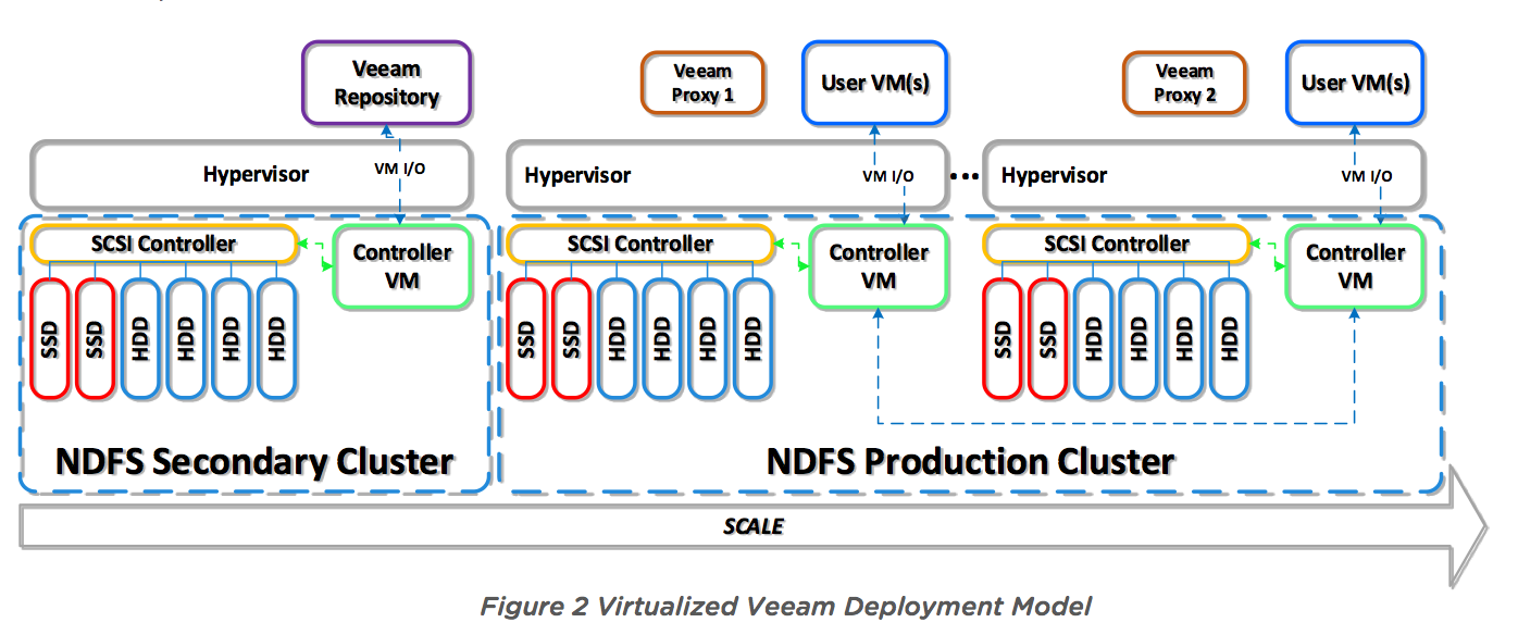 nutanix-veeam-vmware-003