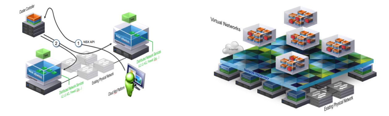vmware-nsx-003