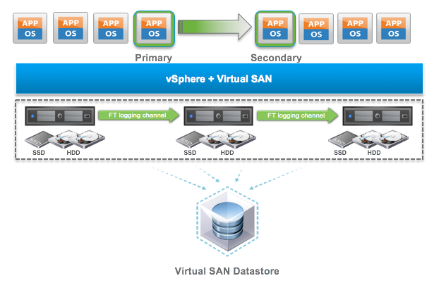 smp-ft-vsan