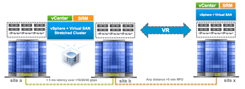 vsan-vr-srm