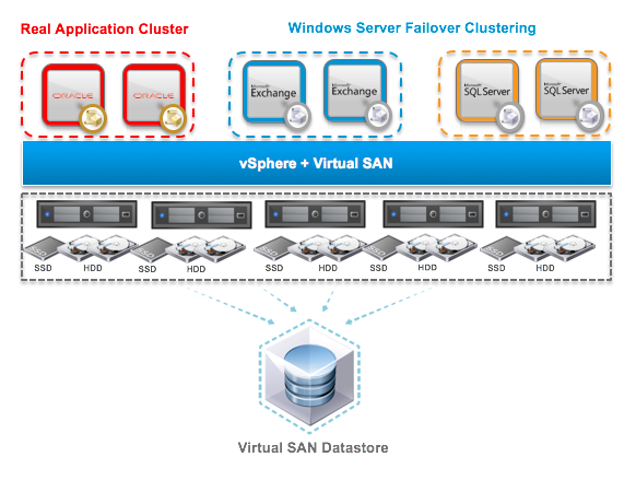 wsfc-vsan