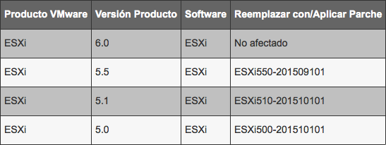 vmware-table-001