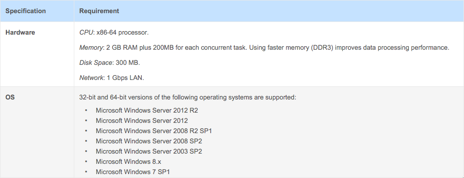 veeam-cloud-connect-004