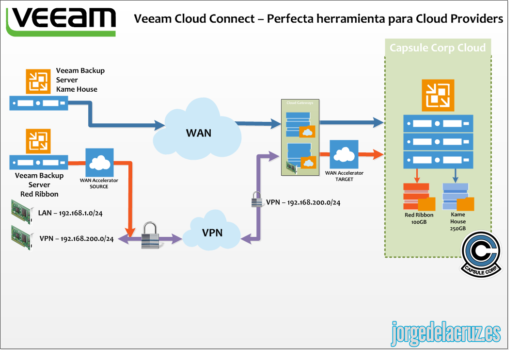 veeam-cloud-connect-010