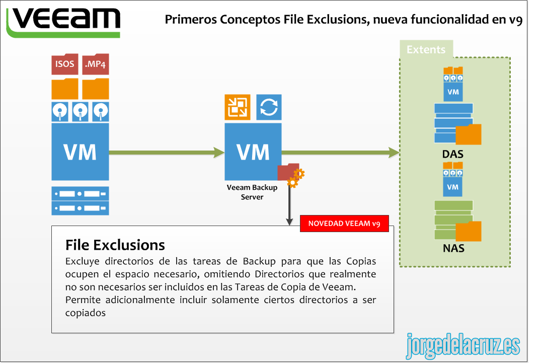 veeam-v9-file-exclusions-001