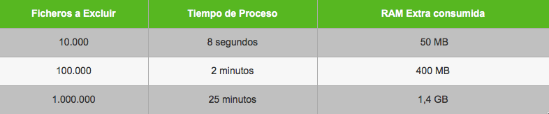 veeam-v9-file-exclusions-006
