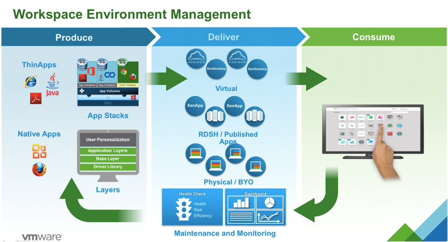 Architecting Desktop Virtualization Solutions Fundamentals - Eric Sloof - NTPRO.NL 2015-12-21 10-39-49