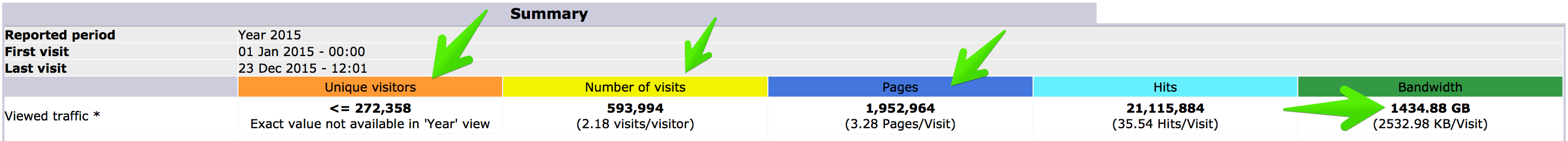jorgedelacruz.es-stats-002