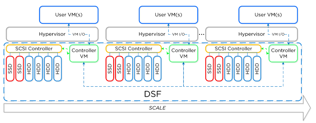 nutanix-splunk-003
