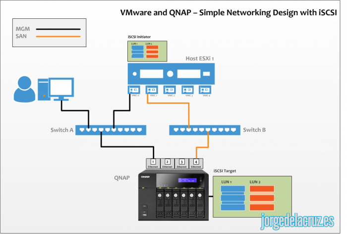 QNAP-iscsi-001
