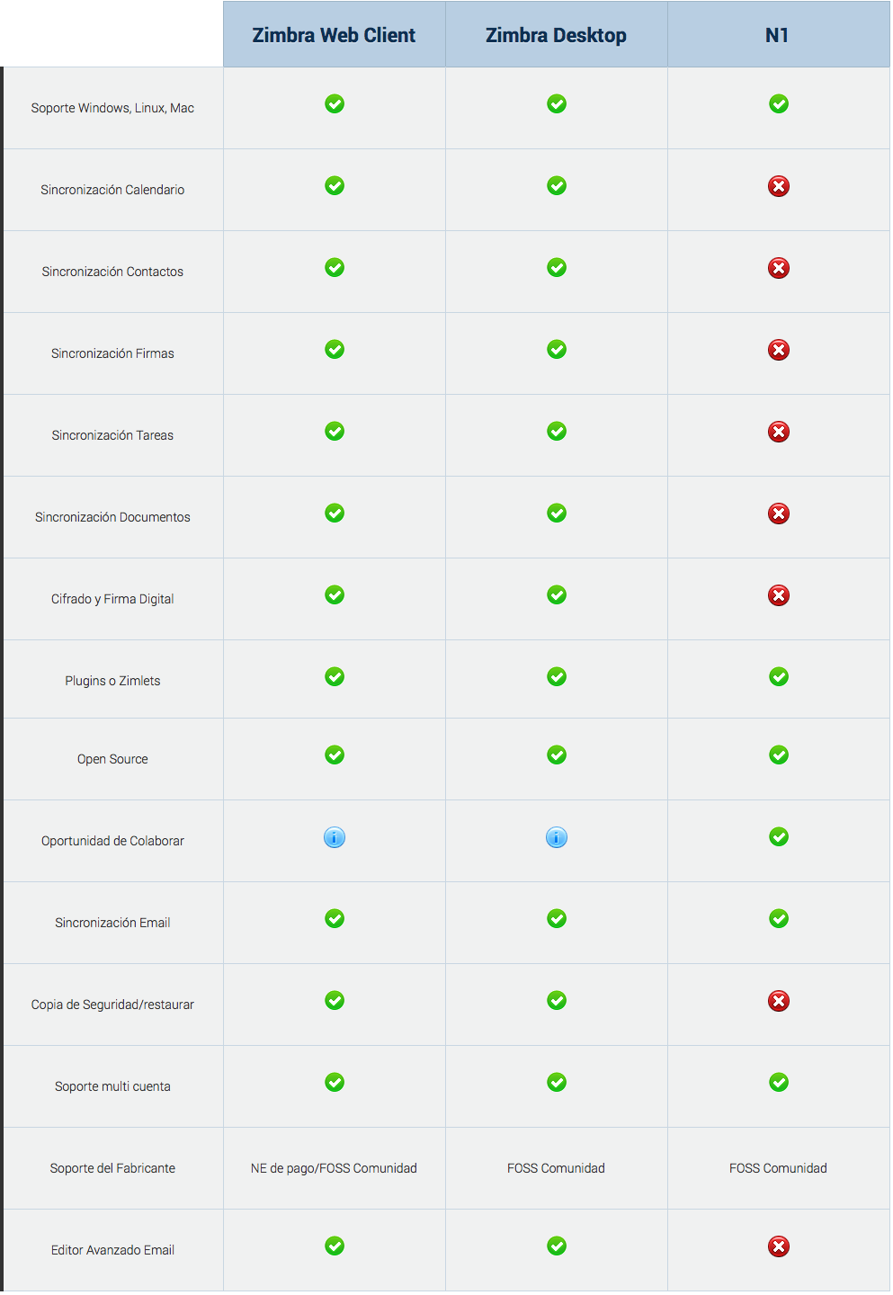 zimbra-n1-activesync-011
