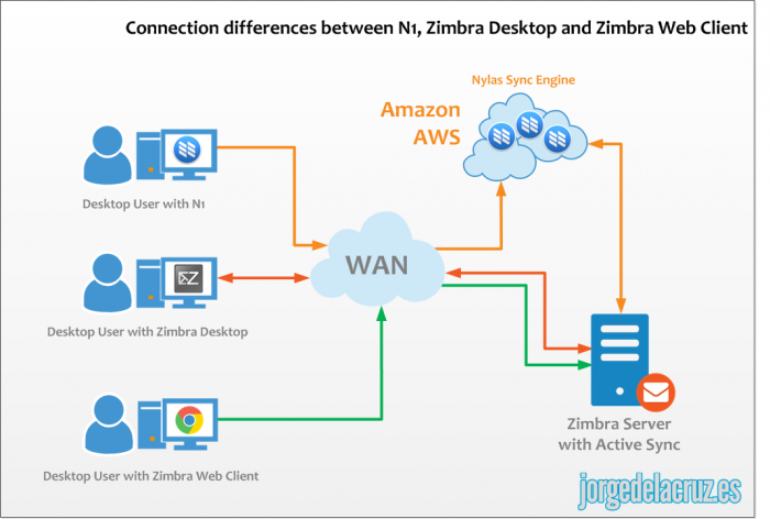 zimbra-n1-activesync-012