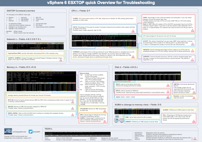 vSphere_FINAL01 - ESXTOP_vSphere6.pdf 2016-03-13 17-48-10