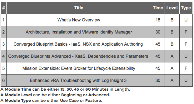 VMware Hands-on Labs-vrealize-003