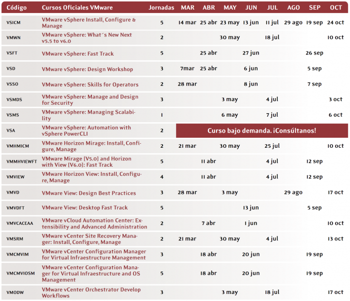 formacionvmware-002