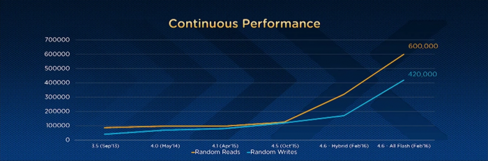 nutanix-next-003
