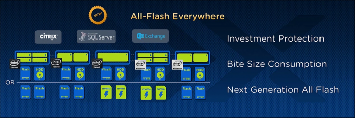 nutanix-next-004