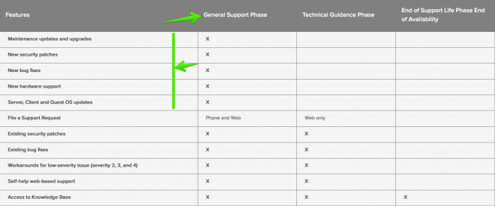 eol-vsphere5051-003