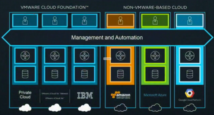 vmworld-2016-recap-002