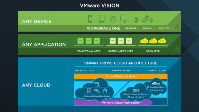 vmworld-2016-recap-003