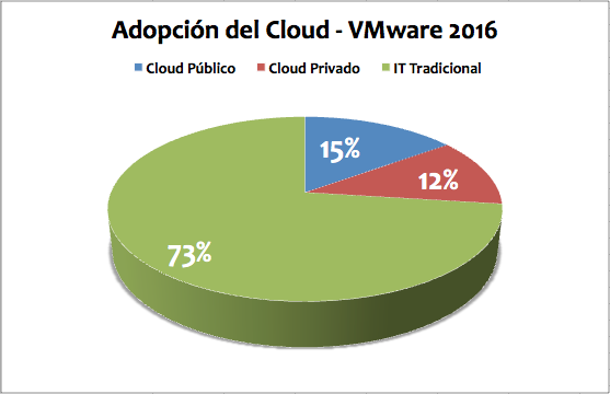vmworld-2016-recap-004