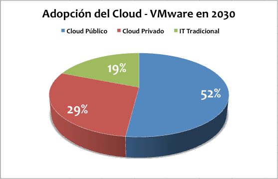 vmworld-2016-recap-005
