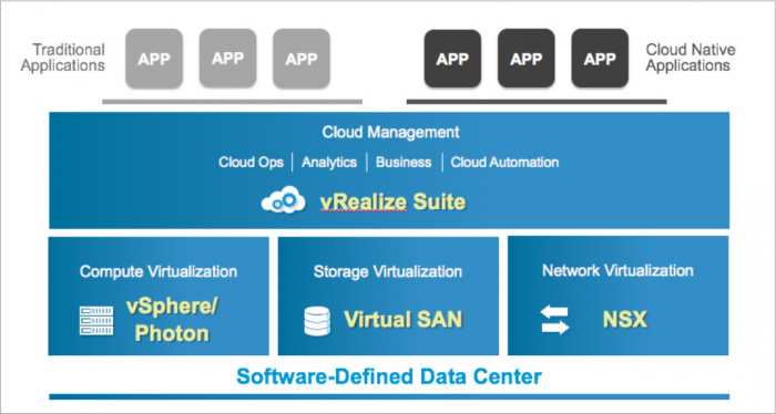 vmworld-2016-recap-007