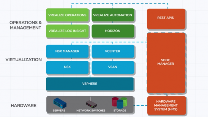 vmworld-2016-recap-010