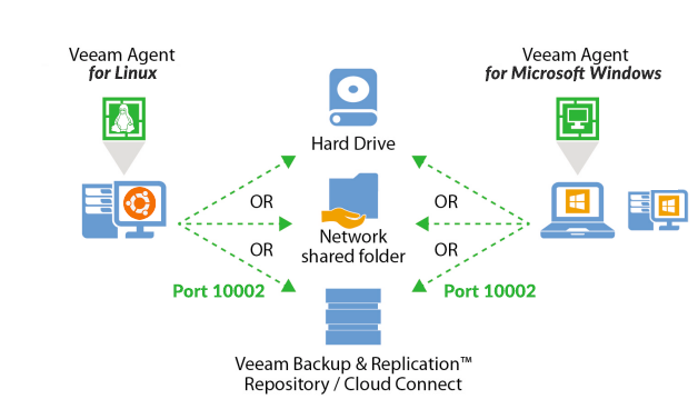 veeam-linux-9-5-014