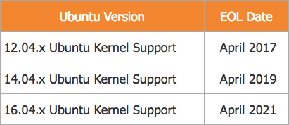 ubuntults