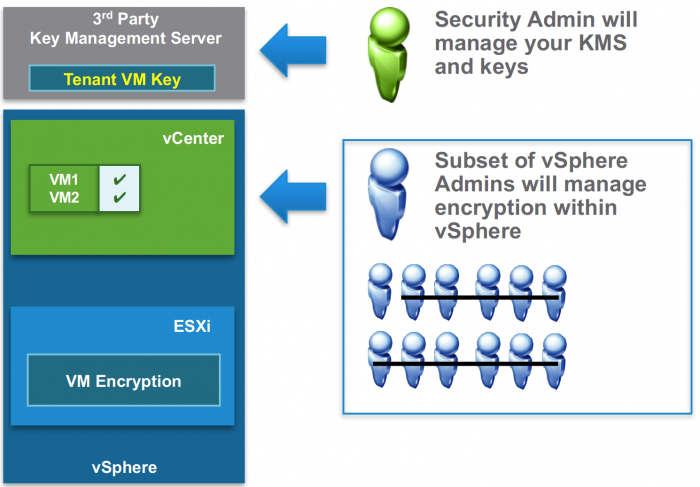 vmworld-16-054