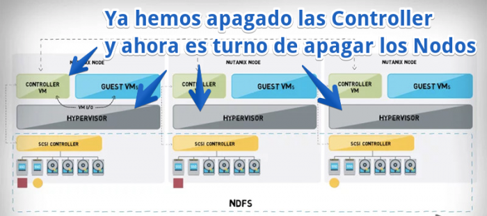 nutanix-shutdown-002