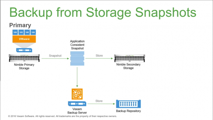 veeam-special-event-002