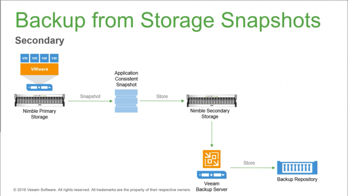 veeam-special-event-003